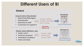 Different Users of BI
31
 