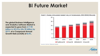 BI Future Market
32
The global Business Intelligence
and Analytics Software Market is
expected to grow from $17.90
billion in 2014 to $26.78 billion by
2019, at a Compound Annual
Growth Rate (CAGR) of 8.4%.
 