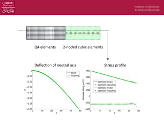 Ins$tute	
  of	
  Mechanics	
  
&	
  Advanced	
  Materials	
  
parameter ↵ according to Equation (55) was 4.7128 ⇥ 107
. Fig. 15a plots the transverse displacement (taken as nodal
values) along the beam length at y = 0 together with the exact solution given in Equation (88). An excellent agreement
with the exact solution can be observed and this veriﬁed the implementation. The comparison of the numerical stress
ﬁeld and the exact stress ﬁeld is given in Fig. 15b with less satisfaction. While the bending stress xx is well estimated,
the shear stress xy is not well predicted in proximity to the coupling interface. This phenomenon was also observed
in the framework of Arlequin method [64] and in the context of MPC method [38]. Explanation of this phenomenon
will be given subsequently.
0 10 20 30 40 50
−0.07
−0.06
−0.05
−0.04
−0.03
−0.02
−0.01
0
x
w
exact
coupling
(a) transverse displacement
0 5 10 15 20 25
−400
−200
0
200
400
600
800
x
stressesalongy=0.3
sigmaxx−exact
sigmaxx−coupling
sigmaxy−exact
sigmaxy−coupling
(b) stresses
Figure 15: Mixed dimensional analysis of the Timoshenko beam: comparison of numerical solution and exact solution.
Q4	
  elements	
   2-­‐noded	
  cubic	
  elements	
  
Deﬂec$on	
  of	
  neutral	
  axis	
   Stress	
  proﬁle	
  
 