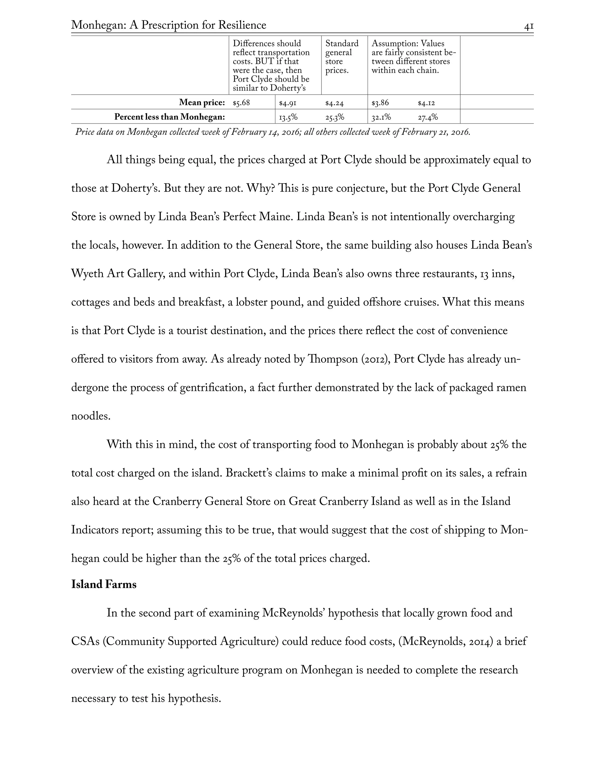 Monhegan: A Prescription for Resilience	 41
Differences should
reflect transportation
costs. BUT if that
were the case, then
Port Clyde should be
similar to Doherty’s
Standard
general
store
prices.
Assumption: Values
are fairly consistent be-
tween different stores
within each chain.
Mean price: $5.68 $4.91 $4.24 $3.86 $4.12
Percent less than Monhegan: 13.5% 25.3% 32.1% 27.4%
Price data on Monhegan collected week of February 14, 2016; all others collected week of February 21, 2016.
All things being equal, the prices charged at Port Clyde should be approximately equal to
those at Doherty’s. But they are not. Why? This is pure conjecture, but the Port Clyde General
Store is owned by Linda Bean’s Perfect Maine. Linda Bean’s is not intentionally overcharging
the locals, however. In addition to the General Store, the same building also houses Linda Bean’s
Wyeth Art Gallery, and within Port Clyde, Linda Bean’s also owns three restaurants, 13 inns,
cottages and beds and breakfast, a lobster pound, and guided offshore cruises. What this means
is that Port Clyde is a tourist destination, and the prices there reflect the cost of convenience
offered to visitors from away. As already noted by Thompson (2012), Port Clyde has already un-
dergone the process of gentrification, a fact further demonstrated by the lack of packaged ramen
noodles.
With this in mind, the cost of transporting food to Monhegan is probably about 25% the
total cost charged on the island. Brackett’s claims to make a minimal profit on its sales, a refrain
also heard at the Cranberry General Store on Great Cranberry Island as well as in the Island
Indicators report; assuming this to be true, that would suggest that the cost of shipping to Mon-
hegan could be higher than the 25% of the total prices charged.
Island Farms
In the second part of examining McReynolds’ hypothesis that locally grown food and
CSAs (Community Supported Agriculture) could reduce food costs, (McReynolds, 2014) a brief
overview of the existing agriculture program on Monhegan is needed to complete the research
necessary to test his hypothesis.
 
