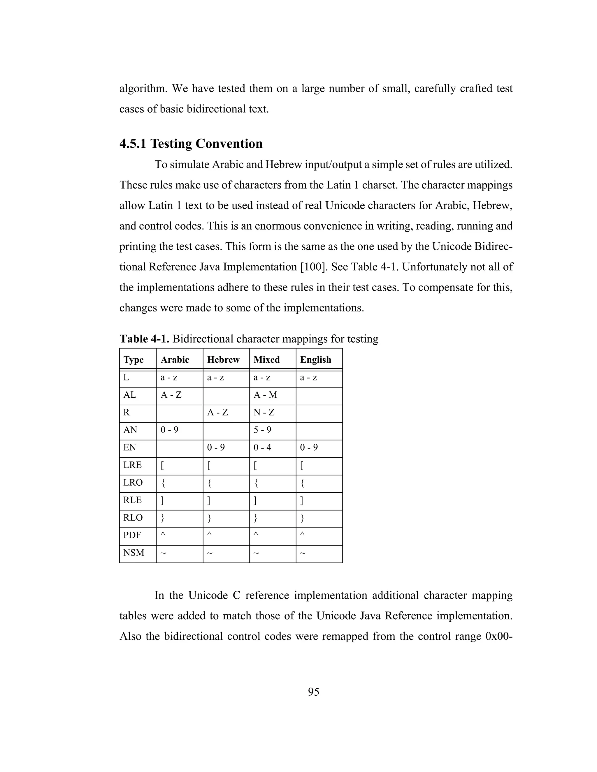 95
algorithm. We have tested them on a large number of small, carefully crafted test
cases of basic bidirectional text.
4.5.1 Testing Convention
To simulate Arabic and Hebrew input/output a simple set of rules are utilized.
These rules make use of characters from the Latin 1 charset. The character mappings
allow Latin 1 text to be used instead of real Unicode characters for Arabic, Hebrew,
and control codes. This is an enormous convenience in writing, reading, running and
printing the test cases. This form is the same as the one used by the Unicode Bidirec-
tional Reference Java Implementation [100]. See Table 4-1. Unfortunately not all of
the implementations adhere to these rules in their test cases. To compensate for this,
changes were made to some of the implementations.
In the Unicode C reference implementation additional character mapping
tables were added to match those of the Unicode Java Reference implementation.
Also the bidirectional control codes were remapped from the control range 0x00-
Table 4-1. Bidirectional character mappings for testing
Type Arabic Hebrew Mixed English
L a - z a - z a - z a - z
AL A - Z A - M
R A - Z N - Z
AN 0 - 9 5 - 9
EN 0 - 9 0 - 4 0 - 9
LRE [ [ [ [
LRO { { { {
RLE ] ] ] ]
RLO } } } }
PDF ^ ^ ^ ^
NSM ~ ~ ~ ~
 