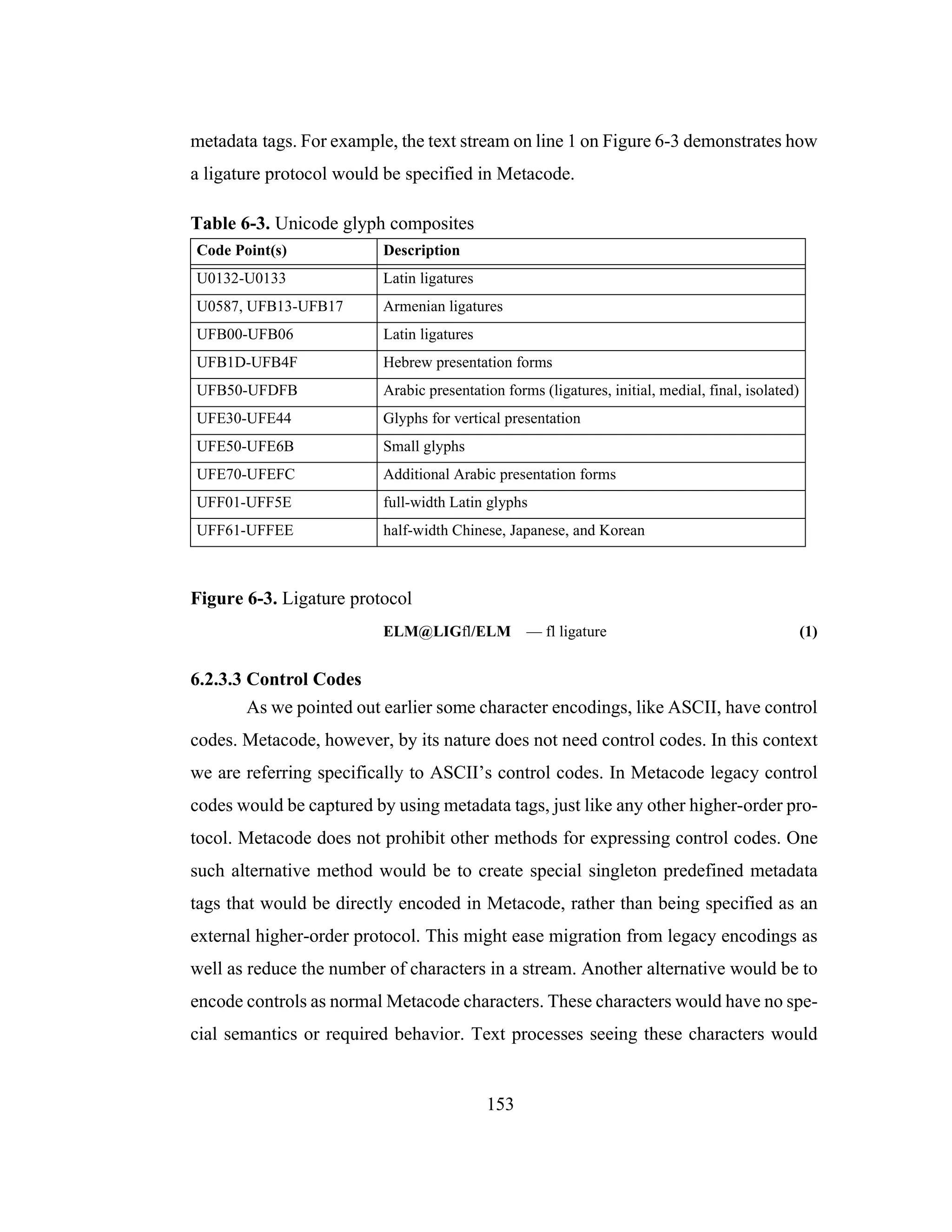 153
metadata tags. For example, the text stream on line 1 on Figure 6-3 demonstrates how
a ligature protocol would be specified in Metacode.
Figure 6-3. Ligature protocol
ELM@LIGfl/ELM — fl ligature (1)
6.2.3.3 Control Codes
As we pointed out earlier some character encodings, like ASCII, have control
codes. Metacode, however, by its nature does not need control codes. In this context
we are referring specifically to ASCII’s control codes. In Metacode legacy control
codes would be captured by using metadata tags, just like any other higher-order pro-
tocol. Metacode does not prohibit other methods for expressing control codes. One
such alternative method would be to create special singleton predefined metadata
tags that would be directly encoded in Metacode, rather than being specified as an
external higher-order protocol. This might ease migration from legacy encodings as
well as reduce the number of characters in a stream. Another alternative would be to
encode controls as normal Metacode characters. These characters would have no spe-
cial semantics or required behavior. Text processes seeing these characters would
Table 6-3. Unicode glyph composites
Code Point(s) Description
U0132-U0133 Latin ligatures
U0587, UFB13-UFB17 Armenian ligatures
UFB00-UFB06 Latin ligatures
UFB1D-UFB4F Hebrew presentation forms
UFB50-UFDFB Arabic presentation forms (ligatures, initial, medial, final, isolated)
UFE30-UFE44 Glyphs for vertical presentation
UFE50-UFE6B Small glyphs
UFE70-UFEFC Additional Arabic presentation forms
UFF01-UFF5E full-width Latin glyphs
UFF61-UFFEE half-width Chinese, Japanese, and Korean
 