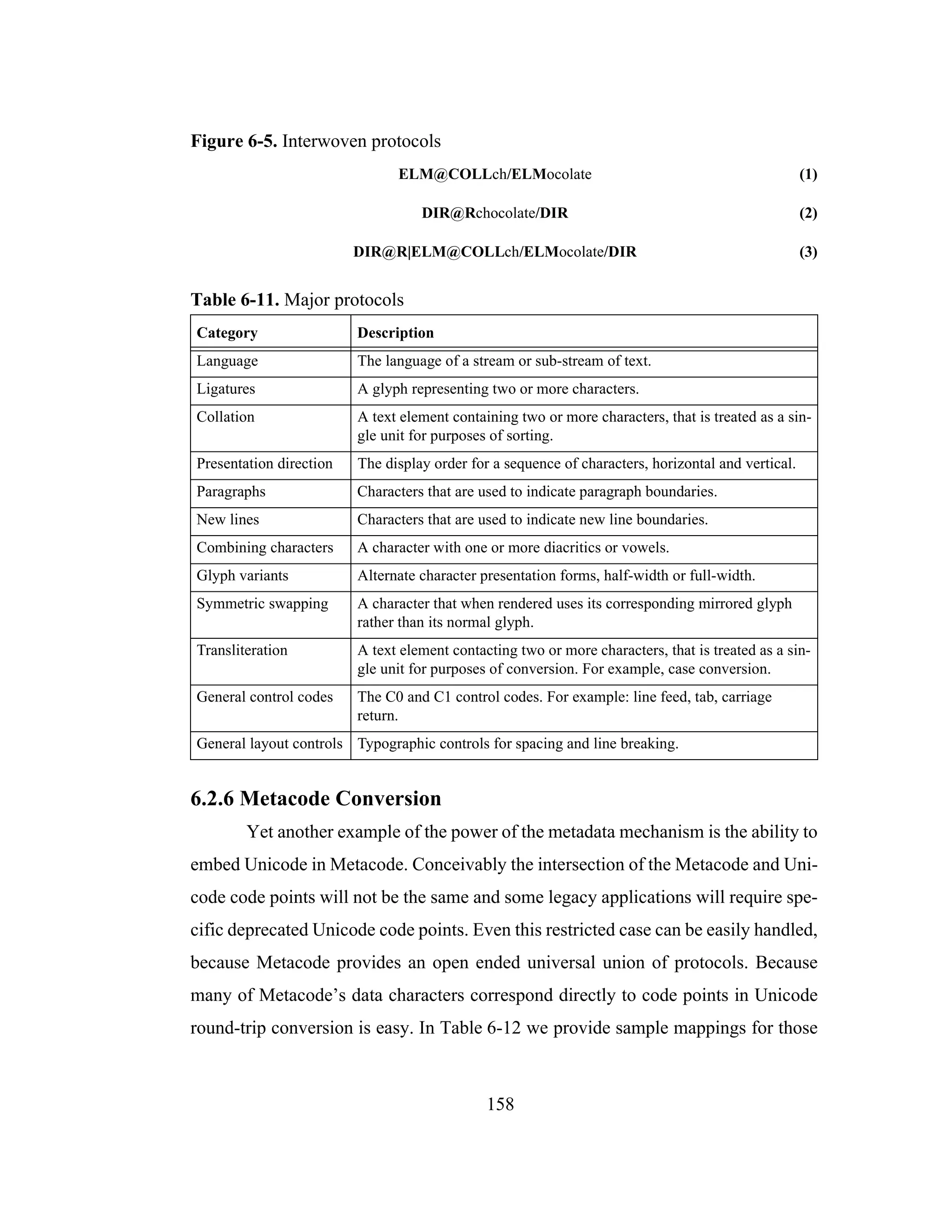 158
Figure 6-5. Interwoven protocols
ELM@COLLch/ELMocolate (1)
DIR@Rchocolate/DIR (2)
DIR@R|ELM@COLLch/ELMocolate/DIR (3)
6.2.6 Metacode Conversion
Yet another example of the power of the metadata mechanism is the ability to
embed Unicode in Metacode. Conceivably the intersection of the Metacode and Uni-
code code points will not be the same and some legacy applications will require spe-
cific deprecated Unicode code points. Even this restricted case can be easily handled,
because Metacode provides an open ended universal union of protocols. Because
many of Metacode’s data characters correspond directly to code points in Unicode
round-trip conversion is easy. In Table 6-12 we provide sample mappings for those
Table 6-11. Major protocols
Category Description
Language The language of a stream or sub-stream of text.
Ligatures A glyph representing two or more characters.
Collation A text element containing two or more characters, that is treated as a sin-
gle unit for purposes of sorting.
Presentation direction The display order for a sequence of characters, horizontal and vertical.
Paragraphs Characters that are used to indicate paragraph boundaries.
New lines Characters that are used to indicate new line boundaries.
Combining characters A character with one or more diacritics or vowels.
Glyph variants Alternate character presentation forms, half-width or full-width.
Symmetric swapping A character that when rendered uses its corresponding mirrored glyph
rather than its normal glyph.
Transliteration A text element contacting two or more characters, that is treated as a sin-
gle unit for purposes of conversion. For example, case conversion.
General control codes The C0 and C1 control codes. For example: line feed, tab, carriage
return.
General layout controls Typographic controls for spacing and line breaking.
 