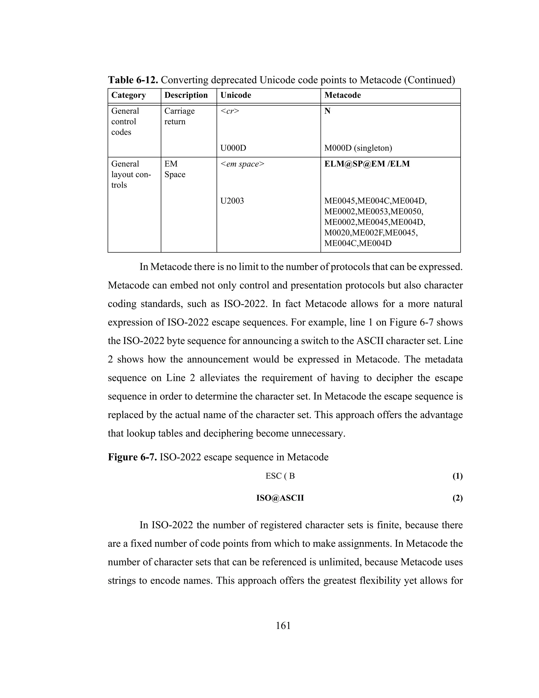 161
In Metacode there is no limit to the number of protocols that can be expressed.
Metacode can embed not only control and presentation protocols but also character
coding standards, such as ISO-2022. In fact Metacode allows for a more natural
expression of ISO-2022 escape sequences. For example, line 1 on Figure 6-7 shows
the ISO-2022 byte sequence for announcing a switch to the ASCII character set. Line
2 shows how the announcement would be expressed in Metacode. The metadata
sequence on Line 2 alleviates the requirement of having to decipher the escape
sequence in order to determine the character set. In Metacode the escape sequence is
replaced by the actual name of the character set. This approach offers the advantage
that lookup tables and deciphering become unnecessary.
Figure 6-7. ISO-2022 escape sequence in Metacode
ESC ( B (1)
ISO@ASCII (2)
In ISO-2022 the number of registered character sets is finite, because there
are a fixed number of code points from which to make assignments. In Metacode the
number of character sets that can be referenced is unlimited, because Metacode uses
strings to encode names. This approach offers the greatest flexibility yet allows for
General
control
codes
Carriage
return
<cr> N
U000D M000D (singleton)
General
layout con-
trols
EM
Space
<em space> ELM@SP@EM /ELM
U2003 ME0045,ME004C,ME004D,
ME0002,ME0053,ME0050,
ME0002,ME0045,ME004D,
M0020,ME002F,ME0045,
ME004C,ME004D
Table 6-12. Converting deprecated Unicode code points to Metacode (Continued)
Category Description Unicode Metacode
 