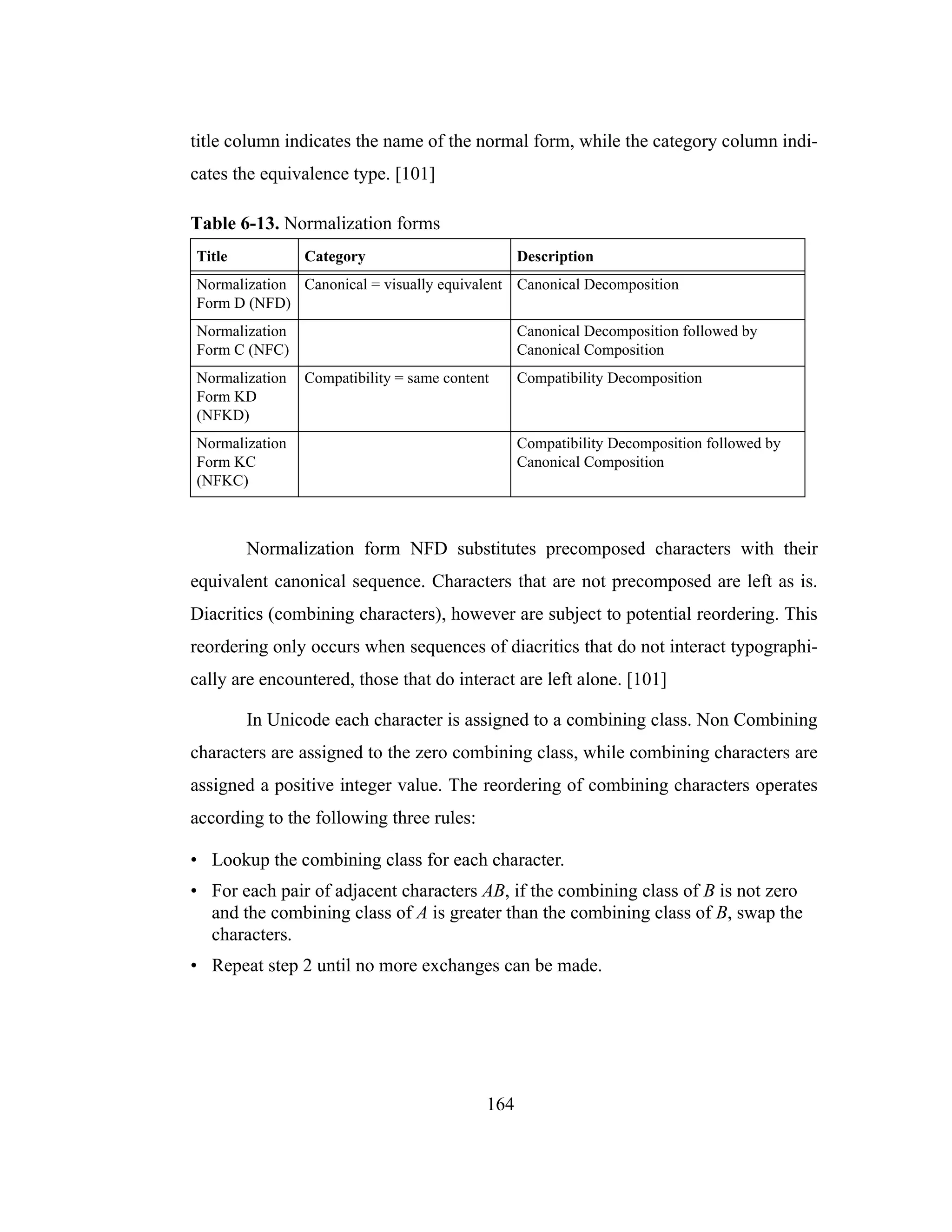 164
title column indicates the name of the normal form, while the category column indi-
cates the equivalence type. [101]
Normalization form NFD substitutes precomposed characters with their
equivalent canonical sequence. Characters that are not precomposed are left as is.
Diacritics (combining characters), however are subject to potential reordering. This
reordering only occurs when sequences of diacritics that do not interact typographi-
cally are encountered, those that do interact are left alone. [101]
In Unicode each character is assigned to a combining class. Non Combining
characters are assigned to the zero combining class, while combining characters are
assigned a positive integer value. The reordering of combining characters operates
according to the following three rules:
• Lookup the combining class for each character.
• For each pair of adjacent characters AB, if the combining class of B is not zero
and the combining class of A is greater than the combining class of B, swap the
characters.
• Repeat step 2 until no more exchanges can be made.
Table 6-13. Normalization forms
Title Category Description
Normalization
Form D (NFD)
Canonical = visually equivalent Canonical Decomposition
Normalization
Form C (NFC)
Canonical Decomposition followed by
Canonical Composition
Normalization
Form KD
(NFKD)
Compatibility = same content Compatibility Decomposition
Normalization
Form KC
(NFKC)
Compatibility Decomposition followed by
Canonical Composition
 
