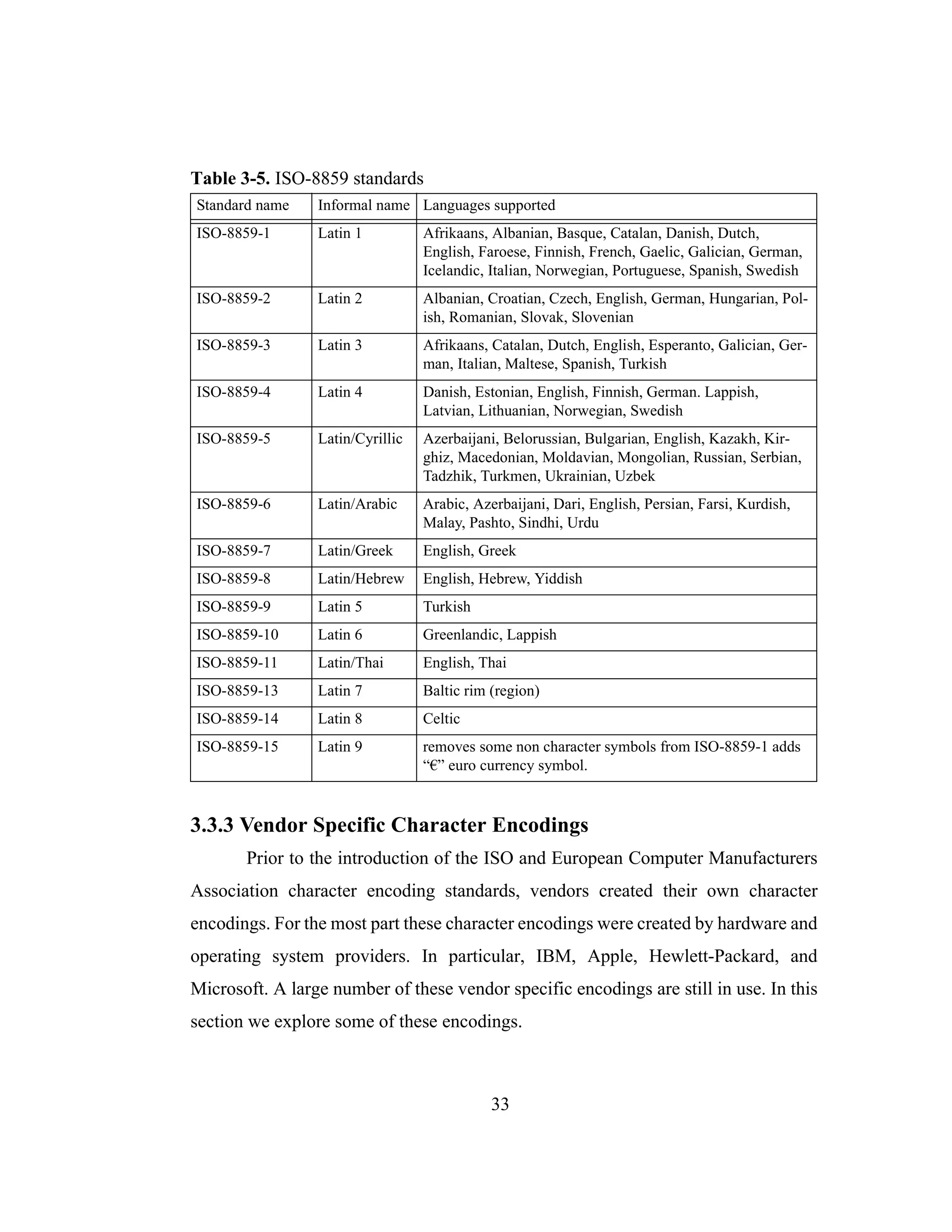 33
3.3.3 Vendor Specific Character Encodings
Prior to the introduction of the ISO and European Computer Manufacturers
Association character encoding standards, vendors created their own character
encodings. For the most part these character encodings were created by hardware and
operating system providers. In particular, IBM, Apple, Hewlett-Packard, and
Microsoft. A large number of these vendor specific encodings are still in use. In this
section we explore some of these encodings.
Table 3-5. ISO-8859 standards
Standard name Informal name Languages supported
ISO-8859-1 Latin 1 Afrikaans, Albanian, Basque, Catalan, Danish, Dutch,
English, Faroese, Finnish, French, Gaelic, Galician, German,
Icelandic, Italian, Norwegian, Portuguese, Spanish, Swedish
ISO-8859-2 Latin 2 Albanian, Croatian, Czech, English, German, Hungarian, Pol-
ish, Romanian, Slovak, Slovenian
ISO-8859-3 Latin 3 Afrikaans, Catalan, Dutch, English, Esperanto, Galician, Ger-
man, Italian, Maltese, Spanish, Turkish
ISO-8859-4 Latin 4 Danish, Estonian, English, Finnish, German. Lappish,
Latvian, Lithuanian, Norwegian, Swedish
ISO-8859-5 Latin/Cyrillic Azerbaijani, Belorussian, Bulgarian, English, Kazakh, Kir-
ghiz, Macedonian, Moldavian, Mongolian, Russian, Serbian,
Tadzhik, Turkmen, Ukrainian, Uzbek
ISO-8859-6 Latin/Arabic Arabic, Azerbaijani, Dari, English, Persian, Farsi, Kurdish,
Malay, Pashto, Sindhi, Urdu
ISO-8859-7 Latin/Greek English, Greek
ISO-8859-8 Latin/Hebrew English, Hebrew, Yiddish
ISO-8859-9 Latin 5 Turkish
ISO-8859-10 Latin 6 Greenlandic, Lappish
ISO-8859-11 Latin/Thai English, Thai
ISO-8859-13 Latin 7 Baltic rim (region)
ISO-8859-14 Latin 8 Celtic
ISO-8859-15 Latin 9 removes some non character symbols from ISO-8859-1 adds
“€” euro currency symbol.
 