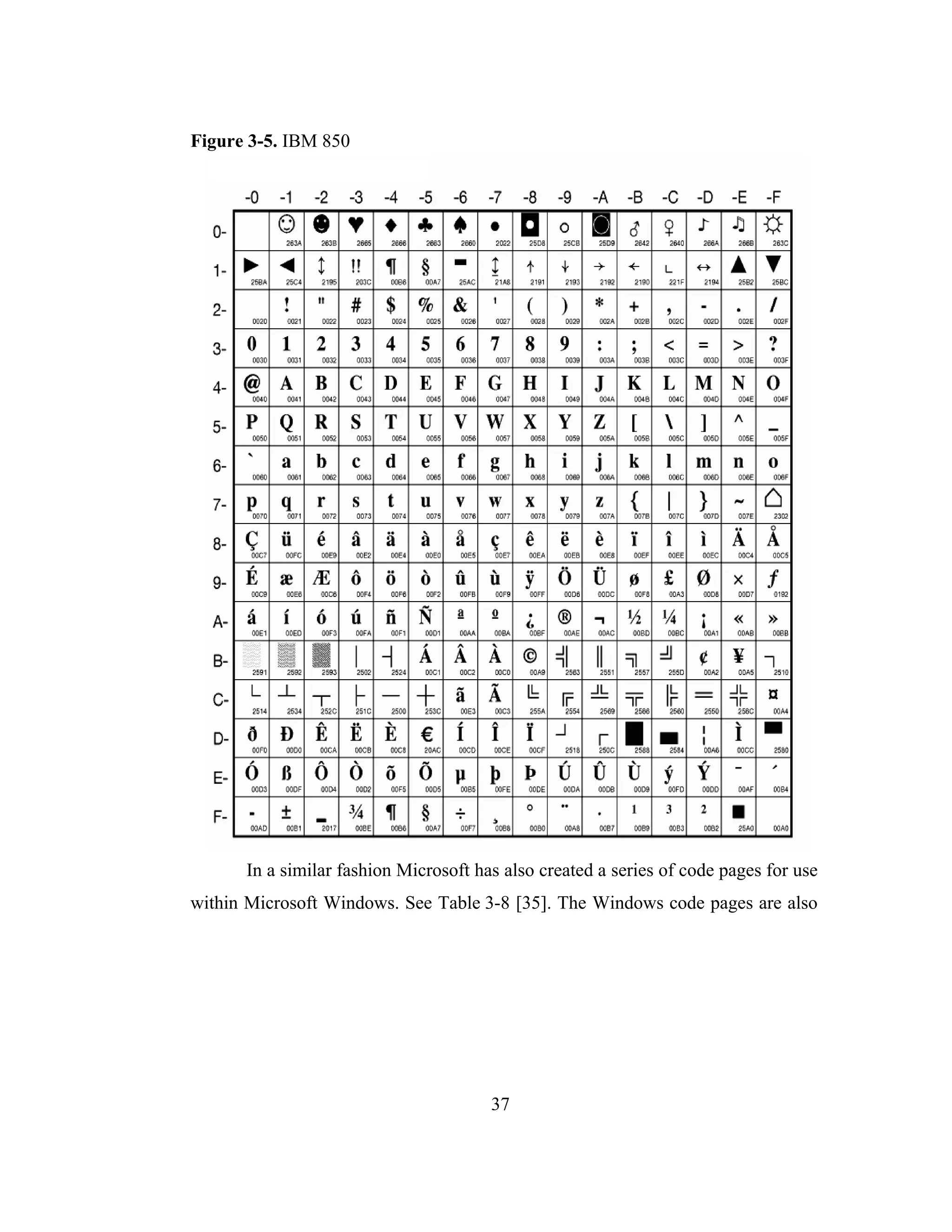 37
Figure 3-5. IBM 850
In a similar fashion Microsoft has also created a series of code pages for use
within Microsoft Windows. See Table 3-8 [35]. The Windows code pages are also
 