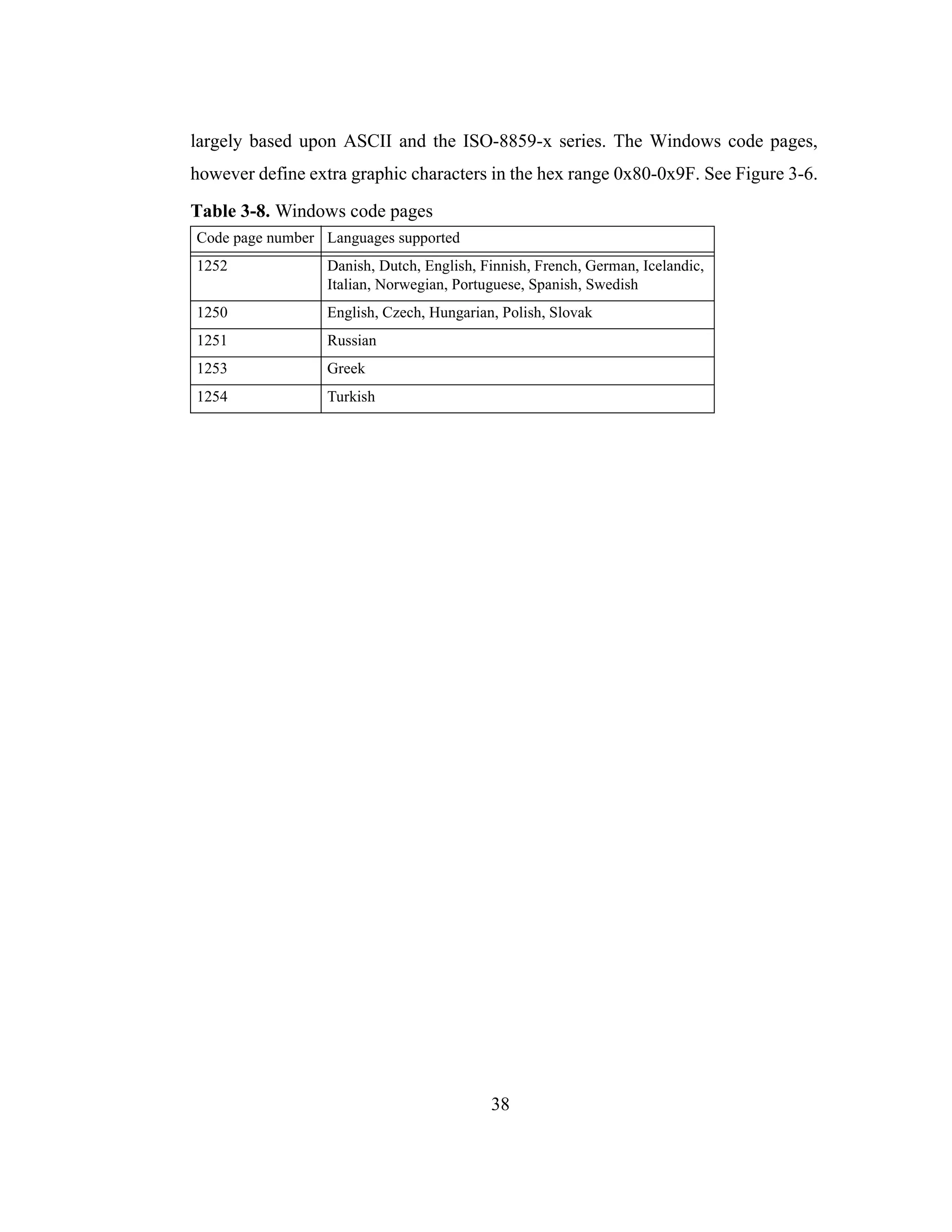 38
largely based upon ASCII and the ISO-8859-x series. The Windows code pages,
however define extra graphic characters in the hex range 0x80-0x9F. See Figure 3-6.
Table 3-8. Windows code pages
Code page number Languages supported
1252 Danish, Dutch, English, Finnish, French, German, Icelandic,
Italian, Norwegian, Portuguese, Spanish, Swedish
1250 English, Czech, Hungarian, Polish, Slovak
1251 Russian
1253 Greek
1254 Turkish
 