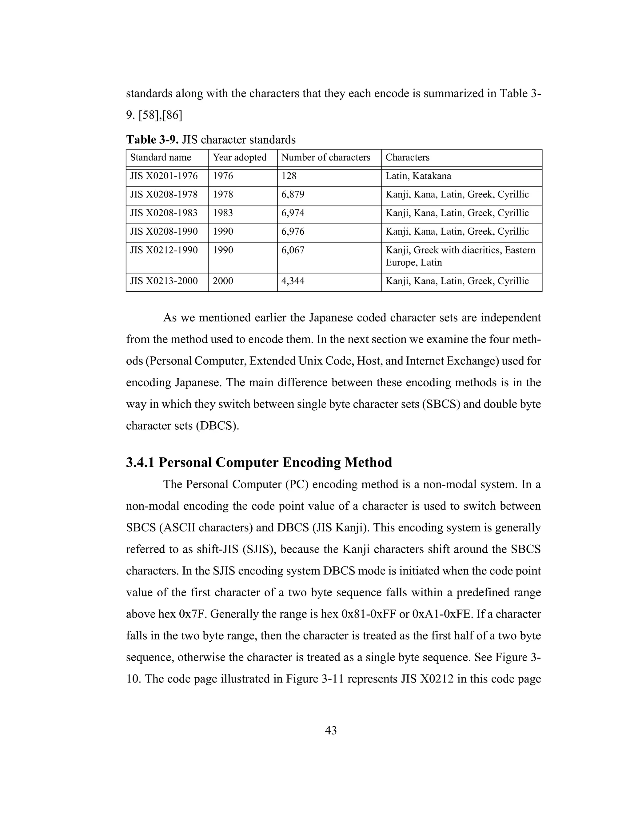 43
standards along with the characters that they each encode is summarized in Table 3-
9. [58],[86]
As we mentioned earlier the Japanese coded character sets are independent
from the method used to encode them. In the next section we examine the four meth-
ods (Personal Computer, Extended Unix Code, Host, and Internet Exchange) used for
encoding Japanese. The main difference between these encoding methods is in the
way in which they switch between single byte character sets (SBCS) and double byte
character sets (DBCS).
3.4.1 Personal Computer Encoding Method
The Personal Computer (PC) encoding method is a non-modal system. In a
non-modal encoding the code point value of a character is used to switch between
SBCS (ASCII characters) and DBCS (JIS Kanji). This encoding system is generally
referred to as shift-JIS (SJIS), because the Kanji characters shift around the SBCS
characters. In the SJIS encoding system DBCS mode is initiated when the code point
value of the first character of a two byte sequence falls within a predefined range
above hex 0x7F. Generally the range is hex 0x81-0xFF or 0xA1-0xFE. If a character
falls in the two byte range, then the character is treated as the first half of a two byte
sequence, otherwise the character is treated as a single byte sequence. See Figure 3-
10. The code page illustrated in Figure 3-11 represents JIS X0212 in this code page
Table 3-9. JIS character standards
Standard name Year adopted Number of characters Characters
JIS X0201-1976 1976 128 Latin, Katakana
JIS X0208-1978 1978 6,879 Kanji, Kana, Latin, Greek, Cyrillic
JIS X0208-1983 1983 6,974 Kanji, Kana, Latin, Greek, Cyrillic
JIS X0208-1990 1990 6,976 Kanji, Kana, Latin, Greek, Cyrillic
JIS X0212-1990 1990 6,067 Kanji, Greek with diacritics, Eastern
Europe, Latin
JIS X0213-2000 2000 4,344 Kanji, Kana, Latin, Greek, Cyrillic
 