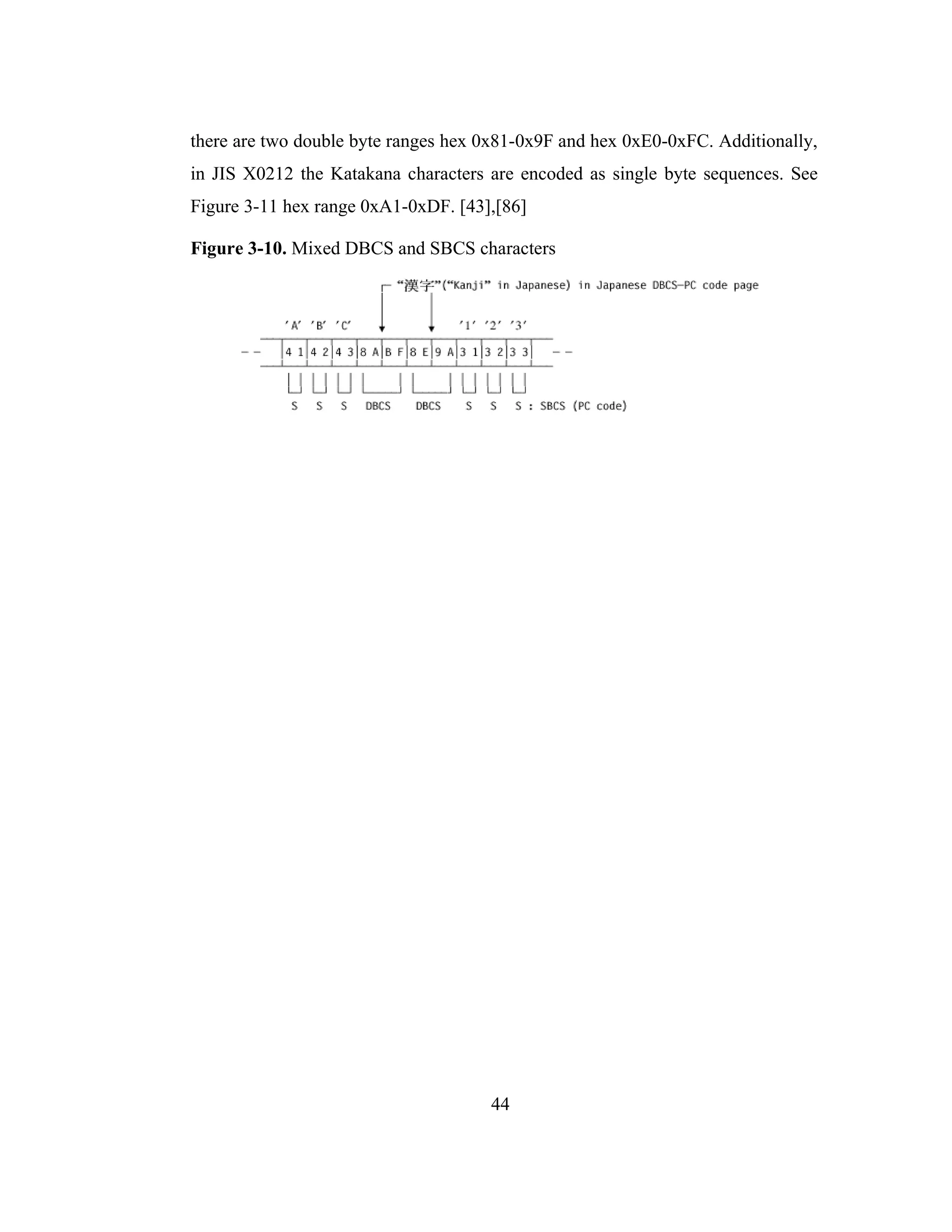 44
there are two double byte ranges hex 0x81-0x9F and hex 0xE0-0xFC. Additionally,
in JIS X0212 the Katakana characters are encoded as single byte sequences. See
Figure 3-11 hex range 0xA1-0xDF. [43],[86]
Figure 3-10. Mixed DBCS and SBCS characters
 