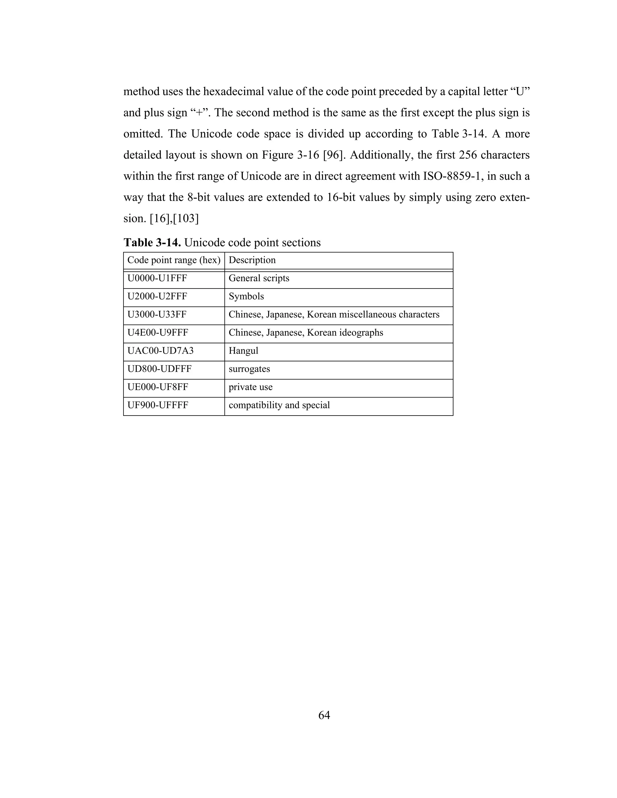 64
method uses the hexadecimal value of the code point preceded by a capital letter “U”
and plus sign “+”. The second method is the same as the first except the plus sign is
omitted. The Unicode code space is divided up according to Table 3-14. A more
detailed layout is shown on Figure 3-16 [96]. Additionally, the first 256 characters
within the first range of Unicode are in direct agreement with ISO-8859-1, in such a
way that the 8-bit values are extended to 16-bit values by simply using zero exten-
sion. [16],[103]
Table 3-14. Unicode code point sections
Code point range (hex) Description
U0000-U1FFF General scripts
U2000-U2FFF Symbols
U3000-U33FF Chinese, Japanese, Korean miscellaneous characters
U4E00-U9FFF Chinese, Japanese, Korean ideographs
UAC00-UD7A3 Hangul
UD800-UDFFF surrogates
UE000-UF8FF private use
UF900-UFFFF compatibility and special
 