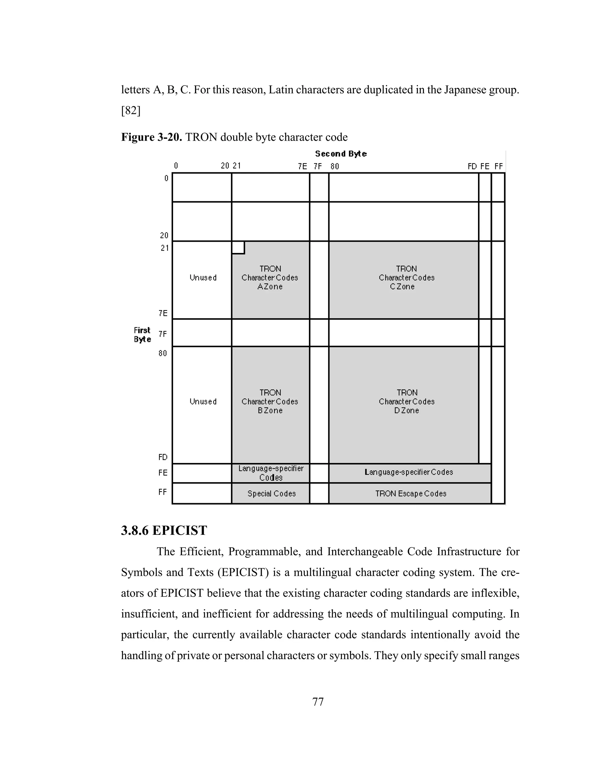 77
letters A, B, C. For this reason, Latin characters are duplicated in the Japanese group.
[82]
Figure 3-20. TRON double byte character code
3.8.6 EPICIST
The Efficient, Programmable, and Interchangeable Code Infrastructure for
Symbols and Texts (EPICIST) is a multilingual character coding system. The cre-
ators of EPICIST believe that the existing character coding standards are inflexible,
insufficient, and inefficient for addressing the needs of multilingual computing. In
particular, the currently available character code standards intentionally avoid the
handling of private or personal characters or symbols. They only specify small ranges
 