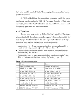 96
0x1F to the printable range 0x20-0x7E. This remapping allows test results to be com-
pared more equitably.
In PGBA and FriBidi the character attribute tables were modified to match
the character mappings outlined in Table 4-1. The strategy for testing ICU and Java
was slightly different than PGBA and FriBidi. In the ICU and Java test cases we used
the character types rather than character mappings.
4.5.2 Test Cases
The test cases are presented in Tables: 4-2, 4-3, 4-4, and 4-5. The source
column of each table shows the test input. The expected column is what we think the
correct output should be. In all cases this is the output produced by our HaBi imple-
mentation. These test cases are taken from the following sources:
• Mark Leisher - His web page provides a suite of test cases as well as a table of
results for other implementations [56]. See Tables: 4-2 and 4-3.
• Unicode Technical Report #9 - Some of the examples are used for testing con-
formance [100]. See Table 4-2.
• Additional test cases for uncovering potential bugs in an implementation’s han-
dling of weak types and directional controls. See Tables: 4-4 and 4-5.
Table 4-2. Arabic charmap tests
Source Expected
1 car is THE CAR in arabic car is RAC EHT in arabic
2 CAR IS the car IN ENGLISH HSILGNE NI the car SI RAC
3 he said “IT IS 123, 456, OK” he said “KO ,456 ,123 SI TI”
4 he said “IT IS (123, 456), OK” he said “KO ,(456 ,123) SI TI”
5 he said “IT IS 123,456, OK” he said “KO ,123,456 SI TI”
6 he said “IT IS (123,456), OK” he said “KO ,(123,456) SI TI”
7 HE SAID “it is 123, 456, ok” “ok ,456 ,123 it is” DIAS EH
8 <H123>shalom</H123> <123H/>shalom<123H>
9 HE SAID “it is a car!” AND RAN NAR DNA “!it is a car” DIAS EH
10 HE SAID “it is a car!x” AND RAN NAR DNA “it is a car!x” DIAS EH
 