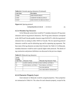 155
Figure 6-4. Spacing protocol
ELM@SP@EM0x0020/ELM — EM SPACE (1)
6.2.3.4 Metadata Tag Characters
In the Metacode system there would be 97 metadata characters (95 tag name
characters and two tag protocol characters). The 95 tag name characters correspond
to the ASCII and Unicode graphic character range 0x20-0x7E, while the tag protocol
characters have no analog in either ASCII or Unicode. The two special tag protocol
characters would be used for delimiting tags and for separating tag arguments. The
base name of the tag characters are taken from Unicode. See Table 6-5. In Metacode,
metadata characters would be used to specify higher-order protocols. The details of
tag construction and protocol definition was discussed in the previous chapter.
6.2.4 Character Property Layer
Each character in Metacode would be assigned properties. These properties
are summarized in Table 6-6. The values for each character property, except for the
U200B ZERO WIDTH SPACE
U202F NARROW NO BREAK SPACE
UFEFF ZERO WIDTH NO BREAK SPACE
Table 6-5. Metacode tag characters
ASCII
Graphic
Code Point Character Name Metacode Tag Character Name
41 LATIN CAPITAL LETTER A TAG CAPITAL LETTER A
7A LATIN SMALL LETTER Z TAG SMALL LETTER Z
TAG DELIMITER
TAG ARGUMENT SEPARATOR
Table 6-4. Unicode spacing characters (Continued)
Code Point Description
 