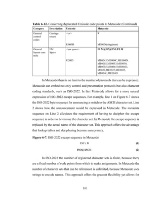 161
In Metacode there is no limit to the number of protocols that can be expressed.
Metacode can embed not only control and presentation protocols but also character
coding standards, such as ISO-2022. In fact Metacode allows for a more natural
expression of ISO-2022 escape sequences. For example, line 1 on Figure 6-7 shows
the ISO-2022 byte sequence for announcing a switch to the ASCII character set. Line
2 shows how the announcement would be expressed in Metacode. The metadata
sequence on Line 2 alleviates the requirement of having to decipher the escape
sequence in order to determine the character set. In Metacode the escape sequence is
replaced by the actual name of the character set. This approach offers the advantage
that lookup tables and deciphering become unnecessary.
Figure 6-7. ISO-2022 escape sequence in Metacode
ESC ( B (1)
ISO@ASCII (2)
In ISO-2022 the number of registered character sets is finite, because there
are a fixed number of code points from which to make assignments. In Metacode the
number of character sets that can be referenced is unlimited, because Metacode uses
strings to encode names. This approach offers the greatest flexibility yet allows for
General
control
codes
Carriage
return
<cr> N
U000D M000D (singleton)
General
layout con-
trols
EM
Space
<em space> ELM@SP@EM /ELM
U2003 ME0045,ME004C,ME004D,
ME0002,ME0053,ME0050,
ME0002,ME0045,ME004D,
M0020,ME002F,ME0045,
ME004C,ME004D
Table 6-12. Converting deprecated Unicode code points to Metacode (Continued)
Category Description Unicode Metacode
 