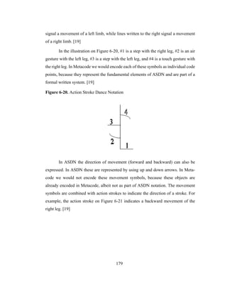 179
signal a movement of a left limb, while lines written to the right signal a movement
of a right limb. [19]
In the illustration on Figure 6-20, #1 is a step with the right leg, #2 is an air
gesture with the left leg, #3 is a step with the left leg, and #4 is a touch gesture with
the right leg. In Metacode we would encode each of these symbols as individual code
points, because they represent the fundamental elements of ASDN and are part of a
formal written system. [19]
Figure 6-20. Action Stroke Dance Notation
In ASDN the direction of movement (forward and backward) can also be
expressed. In ASDN these are represented by using up and down arrows. In Meta-
code we would not encode these movement symbols, because these objects are
already encoded in Metacode, albeit not as part of ASDN notation. The movement
symbols are combined with action strokes to indicate the direction of a stroke. For
example, the action stroke on Figure 6-21 indicates a backward movement of the
right leg. [19]
 