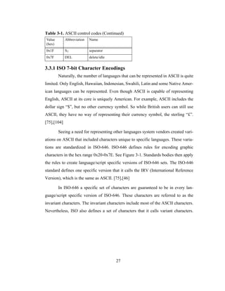 27
3.3.1 ISO 7-bit Character Encodings
Naturally, the number of languages that can be represented in ASCII is quite
limited. Only English, Hawaiian, Indonesian, Swahili, Latin and some Native Amer-
ican languages can be represented. Even though ASCII is capable of representing
English, ASCII at its core is uniquely American. For example, ASCII includes the
dollar sign “$”, but no other currency symbol. So while British users can still use
ASCII, they have no way of representing their currency symbol, the sterling “£”.
[75],[104]
Seeing a need for representing other languages system vendors created vari-
ations on ASCII that included characters unique to specific languages. These varia-
tions are standardized in ISO-646. ISO-646 defines rules for encoding graphic
characters in the hex range 0x20-0x7E. See Figure 3-1. Standards bodies then apply
the rules to create language/script specific versions of ISO-646 sets. The ISO-646
standard defines one specific version that it calls the IRV (International Reference
Version), which is the same as ASCII. [75],[46]
In ISO-646 a specific set of characters are guaranteed to be in every lan-
guage/script specific version of ISO-646. These characters are referred to as the
invariant characters. The invariant characters include most of the ASCII characters.
Nevertheless, ISO also defines a set of characters that it calls variant characters.
0x1F S7 separator
0x7F DEL delete/idle
Table 3-1. ASCII control codes (Continued)
Value
(hex)
Abbreviation Name
 