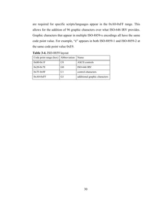 30
are required for specific scripts/languages appear in the 0xA0-0xFF range. This
allows for the addition of 96 graphic characters over what ISO-646 IRV provides.
Graphic characters that appear in multiple ISO-8859-x encodings all have the same
code point value. For example, “é” appears in both ISO-8859-1 and ISO-8859-2 at
the same code point value 0xE9.
Table 3-4. ISO-8859 layout
Code point range (hex) Abbreviation Name
0x00-0x1F C0 ASCII controls
0x20-0x7E G0 ISO-646 IRV
0x7F-0x9F C1 control characters
0xA0-0xFF G1 additional graphic characters
 