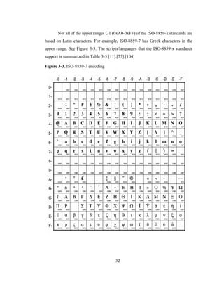 32
Not all of the upper ranges G1 (0xA0-0xFF) of the ISO-8859-x standards are
based on Latin characters. For example, ISO-8859-7 has Greek characters in the
upper range. See Figure 3-3. The scripts/languages that the ISO-8859-x standards
support is summarized in Table 3-5.[11],[75],[104]
Figure 3-3. ISO-8859-7 encoding
 