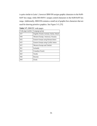 36
is quite similar to Latin 1, however IBM 850 assigns graphic characters to the 0x80-
0xFF hex range, while ISO-8859-1 assigns control characters to the 0x80-0x9F hex
range. Additionally, IBM 850 contains a small set of graphic box characters that are
used for drawing primitive graphics. See Figure 3-5. [75]
Table 3-7. IBM PC code pages
Code page number Language group
437 English, French, German, Italian, Dutch
850 Western Europe, Americas, Oceania
852 Eastern Europe using Roman letters
855 Eastern Europe using Cyrillic letters
857 Western Europe and Turkish
861 Icelandic
863 Canadian-French
865 Nordic
866 Russian
869 Greek
 