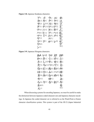 41
Figure 3-8. Japanese Katakana characters
Figure 3-9. Japanese Hiragana characters
When discussing systems for encoding Japanese, we must be careful to make
the distinction between Japanese coded character sets and Japanese character encod-
ings. In Japanese the coded character set is referred to as the Ward-Point or Kuten
character classification system. This system is part of the JIS X (Japan Industrial
 