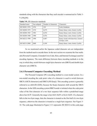 43
standards along with the characters that they each encode is summarized in Table 3-
9. [58],[86]
As we mentioned earlier the Japanese coded character sets are independent
from the method used to encode them. In the next section we examine the four meth-
ods (Personal Computer, Extended Unix Code, Host, and Internet Exchange) used for
encoding Japanese. The main difference between these encoding methods is in the
way in which they switch between single byte character sets (SBCS) and double byte
character sets (DBCS).
3.4.1 Personal Computer Encoding Method
The Personal Computer (PC) encoding method is a non-modal system. In a
non-modal encoding the code point value of a character is used to switch between
SBCS (ASCII characters) and DBCS (JIS Kanji). This encoding system is generally
referred to as shift-JIS (SJIS), because the Kanji characters shift around the SBCS
characters. In the SJIS encoding system DBCS mode is initiated when the code point
value of the first character of a two byte sequence falls within a predefined range
above hex 0x7F. Generally the range is hex 0x81-0xFF or 0xA1-0xFE. If a character
falls in the two byte range, then the character is treated as the first half of a two byte
sequence, otherwise the character is treated as a single byte sequence. See Figure 3-
10. The code page illustrated in Figure 3-11 represents JIS X0212 in this code page
Table 3-9. JIS character standards
Standard name Year adopted Number of characters Characters
JIS X0201-1976 1976 128 Latin, Katakana
JIS X0208-1978 1978 6,879 Kanji, Kana, Latin, Greek, Cyrillic
JIS X0208-1983 1983 6,974 Kanji, Kana, Latin, Greek, Cyrillic
JIS X0208-1990 1990 6,976 Kanji, Kana, Latin, Greek, Cyrillic
JIS X0212-1990 1990 6,067 Kanji, Greek with diacritics, Eastern
Europe, Latin
JIS X0213-2000 2000 4,344 Kanji, Kana, Latin, Greek, Cyrillic
 