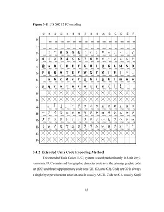 45
Figure 3-11. JIS X0212 PC encoding
3.4.2 Extended Unix Code Encoding Method
The extended Unix Code (EUC) system is used predominately in Unix envi-
ronments. EUC consists of four graphic character code sets: the primary graphic code
set (G0) and three supplementary code sets (G1, G2, and G3). Code set G0 is always
a single byte per character code set, and is usually ASCII. Code set G1, usually Kanji
 