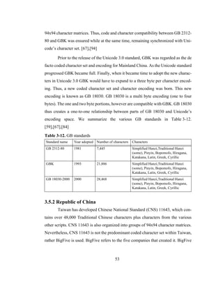 53
94x94 character matrices. Thus, code and character compatibility between GB 2312-
80 and GBK was ensured while at the same time, remaining synchronized with Uni-
code’s character set. [67],[94]
Prior to the release of the Unicode 3.0 standard, GBK was regarded as the de
facto coded character set and encoding for Mainland China. As the Unicode standard
progressed GBK became full. Finally, when it became time to adopt the new charac-
ters in Unicode 3.0 GBK would have to expand to a three byte per character encod-
ing. Thus, a new coded character set and character encoding was born. This new
encoding is known as GB 18030. GB 18030 is a multi byte encoding (one to four
bytes). The one and two byte portions, however are compatible with GBK. GB 18030
thus creates a one-to-one relationship between parts of GB 18030 and Unicode’s
encoding space. We summarize the various GB standards in Table 3-12.
[59],[67],[84]
3.5.2 Republic of China
Taiwan has developed Chinese National Standard (CNS) 11643, which con-
tains over 48,000 Traditional Chinese characters plus characters from the various
other scripts. CNS 11643 is also organized into groups of 94x94 character matrices.
Nevertheless, CNS 11643 is not the predominant coded character set within Taiwan,
rather BigFive is used. BigFive refers to the five companies that created it. BigFive
Table 3-12. GB standards
Standard name Year adopted Number of characters Characters
GB 2312-80 1981 7,445 Simplified Hanzi,Traditional Hanzi
(some), Pinyin, Bopomofo, Hiragana,
Katakana, Latin, Greek, Cyrillic
GBK 1993 21,886 Simplified Hanzi,Traditional Hanzi
(some), Pinyin, Bopomofo, Hiragana,
Katakana, Latin, Greek, Cyrillic
GB 18030-2000 2000 28,468 Simplified Hanzi,Traditional Hanzi
(some), Pinyin, Bopomofo, Hiragana,
Katakana, Latin, Greek, Cyrillic
 
