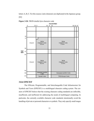 77
letters A, B, C. For this reason, Latin characters are duplicated in the Japanese group.
[82]
Figure 3-20. TRON double byte character code
3.8.6 EPICIST
The Efficient, Programmable, and Interchangeable Code Infrastructure for
Symbols and Texts (EPICIST) is a multilingual character coding system. The cre-
ators of EPICIST believe that the existing character coding standards are inflexible,
insufficient, and inefficient for addressing the needs of multilingual computing. In
particular, the currently available character code standards intentionally avoid the
handling of private or personal characters or symbols. They only specify small ranges
 