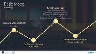 Event Draws And Examples Event Experience Presentation | PDF