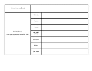 POTENTIAL BENEFITS OF CHANGE
IMPACT ON PROJECT
(Enter brief description in appropriate areas.)
TECHNICAL
FINANCIAL
STRATEGIC
END USER /
CUSTOMER
STAKEHOLDER
QUALITY
TIME FRAME
Page 28 of 74
 