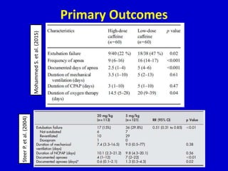 Critical Appraisal High Dose Vs Low Dose Caffeine Citrate in Preterms ...