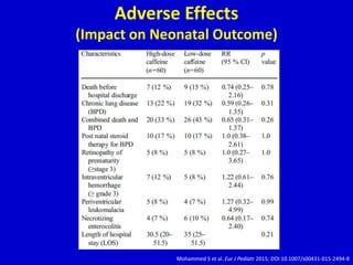 Critical Appraisal High Dose Vs Low Dose Caffeine Citrate in Preterms ...
