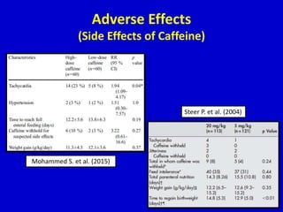Critical Appraisal High Dose Vs Low Dose Caffeine Citrate in Preterms ...