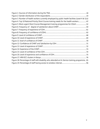 x
Figure 1: Sources of information during the TNA................................................................................18
Figure 2: Gender distribution of the respondents................................................................................19
Figure 3: Number of health workers currently employed by public health facilities (Level 4 & 5)22
Figure 4: Top 10 National Priority Short Course training needs for the health workers.................47
Figure 5: Most urgent Short Course Management training programmes for CDoH ......................52
Figure 6: Frequency of degree of satisfaction about CHMT.............................................................59
Figure 7: Frequency of experience of CDH............................................................................................61
Figure 8: Frequency of confidence of (CDH).........................................................................................63
Figure 9: Level of confidence of CHMT..................................................................................................68
Figure 10: Level of experience of CHMT................................................................................................69
Figure 11: level of confidence of CHMT ................................................................................................70
Figure 12: Confidence of CHMT and Satisfaction by CDH..................................................................71
Figure 13: Level of experience of CHMT................................................................................................72
Figure 14: Experience of the CHMT........................................................................................................73
Figure 15: Level of confidence of the CDH............................................................................................74
Figure 16: Level of experience and confidence of CDH.......................................................................75
Figure 17: HRH ICC clusters in Kenya.....................................................................................................76
Figure 18: Percentage of staff with disability who attended an In-Service training programme..95
Figure 19: Percentage of staff having access to wireless internet......................................................96
 