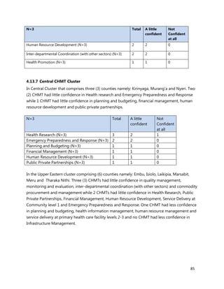 85
N=3 Total A little
confident
Not
Confident
at all
Human Resource Development (N=3) 2 2 0
Inter-departmental Coordination (with other sectors) (N=3) 2 2 0
Health Promotion (N=3) 1 1 0
4.13.7 Central CHMT Cluster
In Central Cluster that comprises three (3) counties namely: Kirinyaga, Murang’a and Nyeri. Two
(2) CHMT had little confidence in Health research and Emergency Preparedness and Response
while 1 CHMT had little confidence in planning and budgeting, financial management, human
resource development and public private partnerships.
N=3 Total A little
confident
Not
Confident
at all
Health Research (N=3) 3 2 1
Emergency Preparedness and Response (N=3) 2 2 0
Planning and Budgeting (N=3) 1 1 0
Financial Management (N=3) 1 1 0
Human Resource Development (N=3) 1 1 0
Public Private Partnerships (N=3) 1 1 0
In the Upper Eastern cluster comprising (6) counties namely: Embu, Isiolo, Laikipia, Marsabit,
Meru and Tharaka Nithi. Three (3) CHMTs had little confidence in quality management,
monitoring and evaluation, inter-departmental coordination (with other sectors) and commodity
procurement and management while 2 CHMTs had little confidence in Health Research, Public
Private Partnerships, Financial Management, Human Resource Development, Service Delivery at
Community level 1 and Emergency Preparedness and Response. One CHMT had less confidence
in planning and budgeting, health information management, human resource management and
service delivery at primary health care facility levels 2-3 and no CHMT had less confidence in
Infrastructure Management.
 