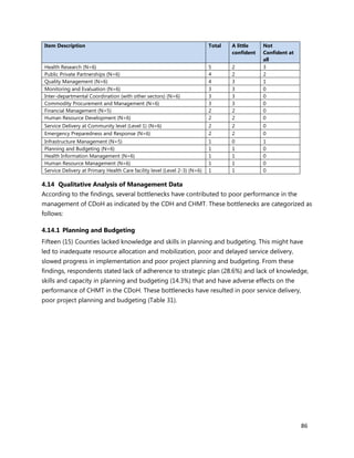 86
Item Description Total A little
confident
Not
Confident at
all
Health Research (N=6) 5 2 3
Public Private Partnerships (N=6) 4 2 2
Quality Management (N=6) 4 3 1
Monitoring and Evaluation (N=6) 3 3 0
Inter-departmental Coordination (with other sectors) (N=6) 3 3 0
Commodity Procurement and Management (N=6) 3 3 0
Financial Management (N=5) 2 2 0
Human Resource Development (N=6) 2 2 0
Service Delivery at Community level (Level 1) (N=6) 2 2 0
Emergency Preparedness and Response (N=6) 2 2 0
Infrastructure Management (N=5) 1 0 1
Planning and Budgeting (N=6) 1 1 0
Health Information Management (N=6) 1 1 0
Human Resource Management (N=6) 1 1 0
Service Delivery at Primary Health Care facility level (Level 2-3) (N=6) 1 1 0
4.14 Qualitative Analysis of Management Data
According to the findings, several bottlenecks have contributed to poor performance in the
management of CDoH as indicated by the CDH and CHMT. These bottlenecks are categorized as
follows:
4.14.1 Planning and Budgeting
Fifteen (15) Counties lacked knowledge and skills in planning and budgeting. This might have
led to inadequate resource allocation and mobilization, poor and delayed service delivery,
slowed progress in implementation and poor project planning and budgeting. From these
findings, respondents stated lack of adherence to strategic plan (28.6%) and lack of knowledge,
skills and capacity in planning and budgeting (14.3%) that and have adverse effects on the
performance of CHMT in the CDoH. These bottlenecks have resulted in poor service delivery,
poor project planning and budgeting (Table 31).
 