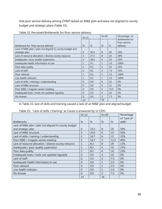 88
that poor service delivery among CHMT lacked an M&E plan and were not aligned to county
budget and strategic plans (Table 33).
Table 32: Perceived Bottlenecks for Poor service delivery.
Bottleneck for “Poor service delivery”
N=11
N=40 Percentage of
Bottlenecks for
Poor service
deliveryN % N %
Lack of M&E plan / plan not aligned to county budget and
strategic plan 4 36.4 8 20 50%
Lack of resource allocation / diverse county resource 3 27.3 8 20 38%
Inadequate / poor quality supervision 2 18.2 4 10 50%
Inadequate health information to use 1 9.1 1 2.5 100%
Poor data quality 1 9.1 4 10 25%
Lack of staff 1 9.1 3 7.5 33%
Poor network 1 9.1 1 2.5 100%
Low health indicator 1 9.1 1 2.5 100%
Lack of skills / training / understanding 0 0.0 6 15 0%
Lack of M&E structure 0 0.0 6 15 0%
Poor M&E / irregular review meeting 0 0.0 5 12.5 0%
Inadequate tools / tools not updated regularly 0 0.0 4 10 0%
No Answer 0 0.0 3 7.5 0%
14 54
In Table 33, lack of skills and training caused a lack of an M&E plan and aligned budget.
Table 33: “Lack of skills / training” as Cause is answered by 12 CDH.
Bottlenecks
N=12 N=40 Percentage
of “Lack of
skills”N % N %
Lack of M&E plan / plan not aligned to county budget
and strategic plan 4 33.3 8 20 50%
Lack of M&E structure 3 25.0 6 15 50%
Lack of skills / training / understanding 2 16.7 6 15 33%
Poor M&E / irregular review meeting 2 16.7 5 12.5 40%
Lack of resource allocation / diverse county resource 1 8.3 8 20 13%
Inadequate / poor quality supervision 1 8.3 4 10 25%
Poor data quality 1 8.3 4 10 25%
Inadequate tools / tools not updated regularly 0 0.0 4 10 0%
Lack of staff 0 0.0 3 7.5 0%
Inadequate health information to use 0 0.0 1 2.5 0%
Poor network 0 0.0 1 2.5 0%
Low health indicator 0 0.0 1 2.5 0%
No Answer 0 0.0 3 7.5 0%
14 54
 