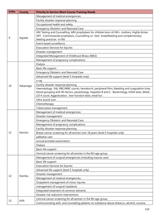 112
S/No. County Priority In Service Short Course Training Needs
9 Kajiado
Management of medical emergencies
Facility disaster response planning
Occupational health and safety
Emergency Obstetric and Neonatal Care
HIV Testing and Counselling, ARV prophylaxis for children born of HIV+ mothers, Highly Active
ART , Cotrimoxazole prophylaxis, Counselling on best breastfeeding and complementary
feeding practices in HIV
Event based surveillance
Evacuation Services for Injuries
Disaster management
Integrated Management of Childhood Illness (IMCI)
Management of pregnancy complications
10 Kakamega
Dialysis
Basic life support
Emergency Obstetric and Neonatal Care
Advanced life support (level 5 hospitals only)
x-ray
Facility disaster response planning
Haematology (Hb, RBC/WBC counts, hematocrit, peripheral film), bleeding and coagulation time,
blood grouping with Rh factors, parasitology, Hepatitis B and C, Bacteriology, ELISA tests, Widal ,
CD 4 count, Agglutination, liver function tests, renal fun
Ultra sound scan
Chemotherapy
Tuberculosis management
11 Kericho
Management of medical emergencies
Disaster management
Emergency Obstetric and Neonatal Care
Management of pregnancy complications
Facility disaster response planning
Breast cancer screening for all women over 18 years (level 5 hospitals only)
palliative care
annual prostate examination
Dialysis
Basic life support
Cervical cancer screening for all women in the RH age group
12 Kiambu
Management of surgical emergencies (including trauma care)
Basic life support
Evacuation Services for Injuries
Advanced life support (level 5 hospitals only)
Disaster management
Management of medical emergencies
Outpatient management of minor injuries
management of surgical inpatients
Integrated treatment of common ailments
Disaster risk reduction interventions
13 Kilifi
Cervical cancer screening for all women in the RH age group
Communicating with, and counseling patients on substance abuse (tobacco, alcohol, cocaine,
 