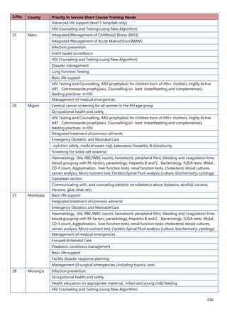 116
S/No. County Priority In Service Short Course Training Needs
Advanced life support (level 5 hospitals only)
HIV Counseling and Testing (using New Algorithm)
25 Meru Integrated Management of Childhood Illness (IMCI)
Integrated Management of Acute Malnutrition(IMAM)
Infection prevention
Event based surveillance
HIV Counseling and Testing (using New Algorithm)
Disaster management
Lung Function Testing
Basic life support
HIV Testing and Counselling, ARV prophylaxis for children born of HIV+ mothers, Highly Active
ART , Cotrimoxazole prophylaxis, Counselling on best breastfeeding and complementary
feeding practices in HIV
Management of medical emergencies
26 Migori Cervical cancer screening for all women in the RH age group
Occupational health and safety
HIV Testing and Counselling, ARV prophylaxis for children born of HIV+ mothers, Highly Active
ART , Cotrimoxazole prophylaxis, Counselling on best breastfeeding and complementary
feeding practices in HIV
Integrated treatment of common ailments
Emergency Obstetric and Neonatal Care
-injection safety, medical waste mgt, Laboratory biosafety & biosecurity
Screening for sickle cell anaemia
Haematology (Hb, RBC/WBC counts, hematocrit, peripheral film), bleeding and coagulation time,
blood grouping with Rh factors, parasitology, Hepatitis B and C, Bacteriology, ELISA tests, Widal ,
CD 4 count, Agglutination, liver function tests, renal function tests, cholesterol, blood cultures,
semen analysis, Micro nutrient test, Cerebro Spinal Fluid analysis (culture, biochemistry, cytology)
Caesarean section
Communicating with, and counseling patients on substance abuse (tobacco, alcohol, cocaine,
Heroine, glue, khat, etc)
27 Mombasa Basic life support
Integrated treatment of common ailments
Emergency Obstetric and Neonatal Care
Haematology (Hb, RBC/WBC counts, hematocrit, peripheral film), bleeding and coagulation time,
blood grouping with Rh factors, parasitology, Hepatitis B and C, Bacteriology, ELISA tests, Widal ,
CD 4 count, Agglutination, liver function tests, renal function tests, cholesterol, blood cultures,
semen analysis, Micro nutrient test, Cerebro Spinal Fluid analysis (culture, biochemistry, cytology)
Management of medical emergencies
Focused Antenatal Care
Paediatric conditions management
Basic life support
Facility disaster response planning
Management of surgical emergencies (including trauma care)
28 Murang'a Infection prevention
Occupational health and safety
Health education on appropriate maternal, infant and young child feeding
HIV Counseling and Testing (using New Algorithm)
 