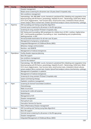118
S/No. County Priority In Service Short Course Training Needs
Disaster management
Breast cancer screening for all women over 18 years (level 5 hospitals only)
Skin conditions management
Haematology (Hb, RBC/WBC counts, hematocrit, peripheral film), bleeding and coagulation time,
blood grouping with Rh factors, parasitology, Hepatitis B and C, Bacteriology, ELISA tests, Widal ,
CD 4 count, Agglutination, liver function tests, renal function tests, cholesterol, blood cultures,
semen analysis, Micro nutrient test, Cerebro Spinal Fluid analysis (culture, biochemistry, cytology)
33 Nyamira HIV Counseling and Testing (using New Algorithm)
Cervical cancer screening for all women in the RH age group
Screening for drug resistant TB (level 5 hospitals only)
HIV Testing and Counselling, ARV prophylaxis for children born of HIV+ mothers, Highly Active
ART , Cotrimoxazole prophylaxis, Counselling on best breastfeeding and complementary
feeding practices in HIV
Annual prostate examination for all men over 50 years
Management of pregnancy complications
Integrated Management of Childhood Illness (IMCI)
Behaviour change communication
Nutrition and HIV&TB
Management of medical emergencies
34 Nyandarua Facility disaster response planning
Basic life support
Eye conditions management
Care for the newborn
Haematology (Hb, RBC/WBC counts, hematocrit, peripheral film), bleeding and coagulation time,
blood grouping with Rh factors, parasitology, Hepatitis B and C, Bacteriology, ELISA tests, Widal ,
CD 4 count, Agglutination, liver function tests, renal function tests, cholesterol, blood cultures,
semen analysis, Micro nutrient test, Cerebro Spinal Fluid analysis (culture, biochemistry, cytology)
Management of paediatric in patients
Management of medical emergencies
Screening for drug resistant TB (level 5 hospitals only)
Speech and hearing therapy
Paediatric conditions management
35 Nyeri Screening for Animal Transmitted Conditions
Chemotherapy
Male circumcision
Screening for sickle cell anaemia
Radiotherapy
Management of STI
Disaster management
Post-partum care
Evacuation Services for Injuries
Pelvic Inflammatory Disease management
36 Samburu HIV Counseling and Testing (using New Algorithm)
Basic life support
Cervical cancer screening for all women in the RH age group
Disaster management
Integrated Management of Childhood Illness (IMCI)
 