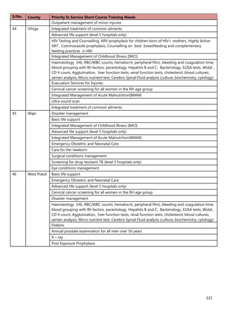 121
S/No. County Priority In Service Short Course Training Needs
Outpatient management of minor injuries
44 Vihiga Integrated treatment of common ailments
Advanced life support (level 5 hospitals only)
HIV Testing and Counselling, ARV prophylaxis for children born of HIV+ mothers, Highly Active
ART , Cotrimoxazole prophylaxis, Counselling on best breastfeeding and complementary
feeding practices in HIV
Integrated Management of Childhood Illness (IMCI)
Haematology (Hb, RBC/WBC counts, hematocrit, peripheral film), bleeding and coagulation time,
blood grouping with Rh factors, parasitology, Hepatitis B and C, Bacteriology, ELISA tests, Widal ,
CD 4 count, Agglutination, liver function tests, renal function tests, cholesterol, blood cultures,
semen analysis, Micro nutrient test, Cerebro Spinal Fluid analysis (culture, biochemistry, cytology)
Evacuation Services for Injuries
Cervical cancer screening for all women in the RH age group
Integrated Management of Acute Malnutrition(IMAM)
Ultra sound scan
Integrated treatment of common ailments
45 Wajir Disaster management
Basic life support
Integrated Management of Childhood Illness (IMCI)
Advanced life support (level 5 hospitals only)
Integrated Management of Acute Malnutrition(IMAM)
Emergency Obstetric and Neonatal Care
Care for the newborn
Surgical conditions management
Screening for drug resistant TB (level 5 hospitals only)
Eye conditions management
46 West Pokot Basic life support
Emergency Obstetric and Neonatal Care
Advanced life support (level 5 hospitals only)
Cervical cancer screening for all women in the RH age group
Disaster management
Haematology (Hb, RBC/WBC counts, hematocrit, peripheral film), bleeding and coagulation time,
blood grouping with Rh factors, parasitology, Hepatitis B and C, Bacteriology, ELISA tests, Widal ,
CD 4 count, Agglutination, liver function tests, renal function tests, cholesterol, blood cultures,
semen analysis, Micro nutrient test, Cerebro Spinal Fluid analysis (culture, biochemistry, cytology)
Dialysis
Annual prostate examination for all men over 50 years
X – ray
Post Exposure Prophylaxis
 