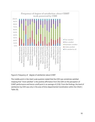 59
Figure 6: Frequency of degree of satisfaction about CHMT
The middle point in the Likert scale question stated that the CDH was sometimes satisfied
implying that “more satisfied” is the positive affirmation from the CDH on the perception of
CHMT performance and hence cutoff point is an average of (3.50). From the findings, the level of
satisfaction by CDH was only in the area of Intra-departmental Coordination within the CDoH (
Table 20).
 