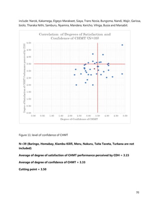 70
include: Narok, Kakamega, Elgeyo Marakwet, Siaya, Trans Nzoia, Bungoma, Nandi, Wajir, Garissa,
Isiolo, Tharaka Nithi, Samburu, Nyamira, Mandera, Kericho, Vihiga, Busia and Marsabit.
Figure 11: level of confidence of CHMT
N=39 (Baringo, Homabay, Kiambu Kilifi, Meru, Nakuru, Taita Taveta, Turkana are not
included)
Average of degree of satisfaction of CHMT performance perceived by CDH = 3.15
Average of degree of confidence of CHMT = 3.33
Cutting point = 3.50
 
