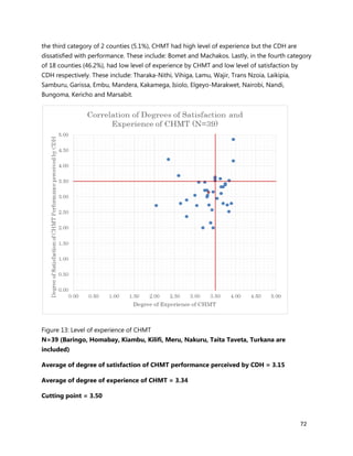 72
the third category of 2 counties (5.1%), CHMT had high level of experience but the CDH are
dissatisfied with performance. These include: Bomet and Machakos. Lastly, in the fourth category
of 18 counties (46.2%), had low level of experience by CHMT and low level of satisfaction by
CDH respectively. These include: Tharaka-Nithi, Vihiga, Lamu, Wajir, Trans Nzoia, Laikipia,
Samburu, Garissa, Embu, Mandera, Kakamega, Isiolo, Elgeyo-Marakwet, Nairobi, Nandi,
Bungoma, Kericho and Marsabit.
Figure 13: Level of experience of CHMT
N=39 (Baringo, Homabay, Kiambu, Kilifi, Meru, Nakuru, Taita Taveta, Turkana are
included)
Average of degree of satisfaction of CHMT performance perceived by CDH = 3.15
Average of degree of experience of CHMT = 3.34
Cutting point = 3.50
 