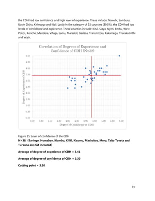 74
the CDH had low confidence and high level of experience. These include: Nairobi, Samburu,
Uasin Gishu, Kirinyaga and Kisii. Lastly in the category of 15 counties (39.5%), the CDH had low
levels of confidence and experience. These counties include: Kitui, Siaya, Nyeri, Embu, West
Pokot, Kericho, Mandera, Vihiga, Lamu, Marsabit, Garissa, Trans Nzoia, Kakamega, Tharaka Nithi
and Wajir.
Figure 15: Level of confidence of the CDH
N=38（Baringo, Homabay, Kiambu, Kilifi, Kisumu, Machakos, Meru, Taita Taveta and
Turkana are not included）
Average of degree of experience of CDH = 3.41
Average of degree of confidence of CDH = 3.30
Cutting point = 3.50
 