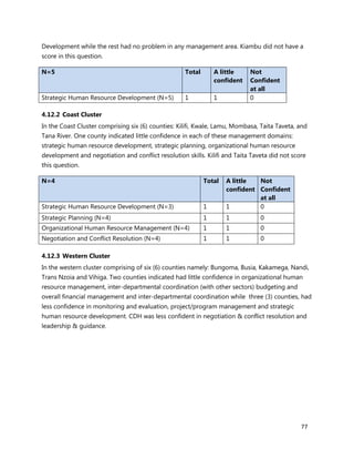 77
Development while the rest had no problem in any management area. Kiambu did not have a
score in this question.
N=5 Total A little
confident
Not
Confident
at all
Strategic Human Resource Development (N=5) 1 1 0
4.12.2 Coast Cluster
In the Coast Cluster comprising six (6) counties: Kilifi, Kwale, Lamu, Mombasa, Taita Taveta, and
Tana River. One county indicated little confidence in each of these management domains:
strategic human resource development, strategic planning, organizational human resource
development and negotiation and conflict resolution skills. Kilifi and Taita Taveta did not score
this question.
N=4 Total A little
confident
Not
Confident
at all
Strategic Human Resource Development (N=3) 1 1 0
Strategic Planning (N=4) 1 1 0
Organizational Human Resource Management (N=4) 1 1 0
Negotiation and Conflict Resolution (N=4) 1 1 0
4.12.3 Western Cluster
In the western cluster comprising of six (6) counties namely: Bungoma, Busia, Kakamega, Nandi,
Trans Nzoia and Vihiga. Two counties indicated had little confidence in organizational human
resource management, inter-departmental coordination (with other sectors) budgeting and
overall financial management and inter-departmental coordination while three (3) counties, had
less confidence in monitoring and evaluation, project/program management and strategic
human resource development. CDH was less confident in negotiation & conflict resolution and
leadership & guidance.
 