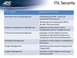 ITSM Vendor Agnostic | PPTX