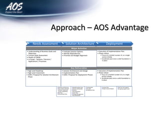 ITSM Vendor Agnostic | PPTX