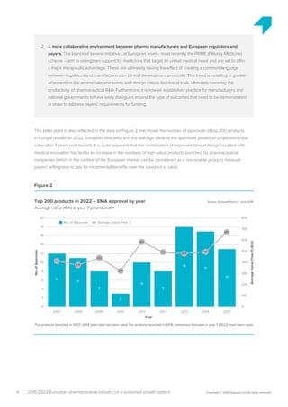 Source: EvaluatePharma®
June 2016Top 200 products in 2022 – EMA approval by year
Average value (€m) at year 7 post launch*
*For products launched in 2007, 2014 sales data has been used. For products launched in 2015, consensus forecasts in year 7 (2022) have been used.
No.ofApprovals
2
6
4
10
8
12
14
20
18
16
Year
No. of Approvals
2007
12
2008
11
2009
8
2011
10
2012
8
2013
18
2014
17
2015
13
AverageValue(Year7)(€m)
200
100
300
400
500
600
700
800
0
Average Value (Year 7)
413
378
443
2010
3
324
587
494
478
495
667
0
4 Copyright © 2016 Evaluate Ltd. All rights reserved.2015-2022 European pharmaceutical industry on a sustained growth pattern
2.	A more collaborative environment between pharma manufacturers and European regulators and
payers. The launch of several initiatives at European level – most recently the PRIME (PRIority MEdicine)
scheme – aim to strengthen support for medicines that target an unmet medical need and are set to offer
a major therapeutic advantage. These are ultimately having the effect of creating a common language
between regulators and manufacturers on clinical development protocols. This trend is resulting in greater
alignment on the appropriate end points and design criteria for clinical trials, ultimately boosting the
productivity of pharmaceutical RD. Furthermore, it is now an established practice for manufacturers and
national governments to have early dialogues around the type of outcomes that need to be demonstrated
in order to address payers’ requirements for funding.
This latter point is also reflected in the data on Figure 2 that shows the number of approvals of top 200 products
in Europe (based on 2022 European forecasts) and the average value of the approvals (based on projected/actual
sales after 7 years post launch). It is quite apparent that the combination of improved clinical design coupled with
medical innovation has led to an increase in the numbers of high value products launched by pharmaceutical
companies (which in the context of the European market can be considered as a reasonable proxy to measure
payers’ willingness to pay for incremental benefits over the standard of care).
Figure 2
 